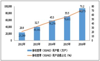 2017年中国移动通信设备制造业发展现状分析及未来发展前景预测